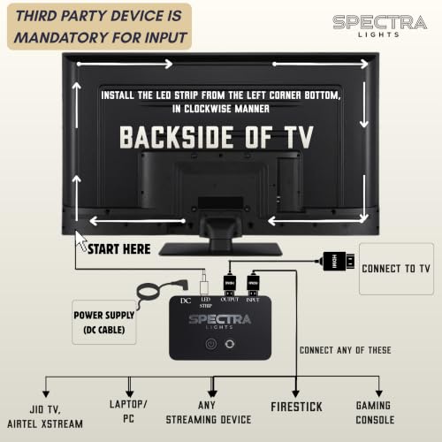Image of HDMI Sync Box 2.0 - TV LED Backlight for 24 inch TVs with Screen Sync with Smart Life App. Google, Alexa Support and 4K, HDR Output. Enhance Your TV, Gaming, Entertainment Experience.