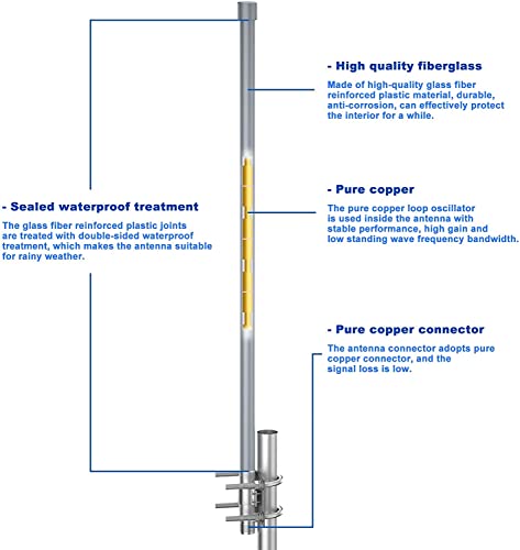 YILIANDUO 868MHz LoRa Antenna 5.8dBi Outdoor Fiberglass Aerial Weatherproof N-type Male FRP Antenna with N type Extension Cable 5M for HNT Helium Hotspot Miner LoraWan Gateway Bobcat Devices - Image 4