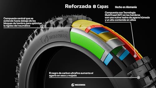 Comparativas de Neumáticos mtb kenda listamos los 10 mejores. 18 Imagen adicional