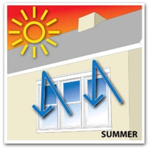 4'x50' Solid White Radiant Barrier Solar Attic Foil Reflective Insulation Shield