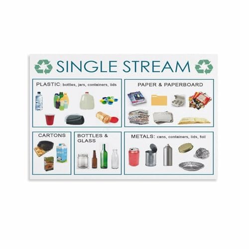 Simple Recycling Chart Poster Single Stream Waste Management Guide Contemporary Wall Art for Home Office(Framed,08x12inch(20x30c