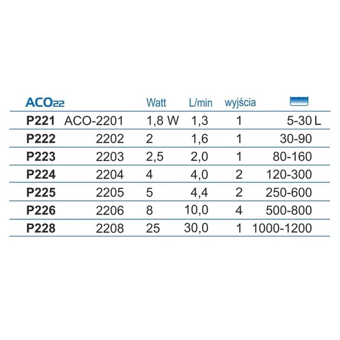 HAPPET Napowietrzacz ACO series