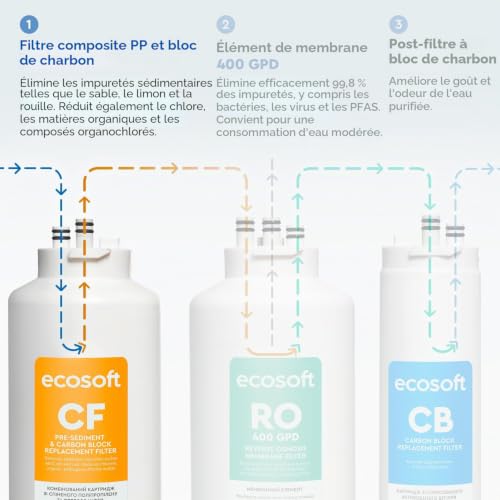 Ecosoft CF préfiltre complexe pour filtres CROSS