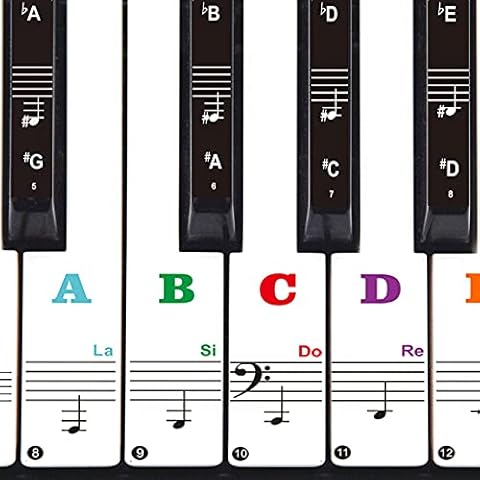 Pegatinas de Teclas de Piano Extraíbles Sin Residuos Cover