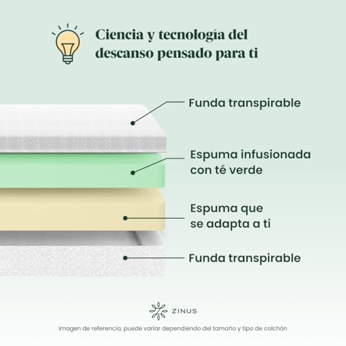La mejor selección de Colchon king los preferidos por los clientes. 30 Imagen adicional