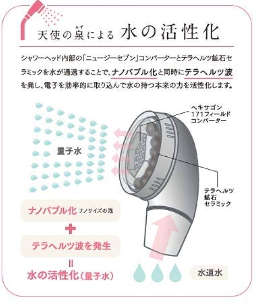 Amazon｜（ナノバブルシャワーヘッド）テラシャワー νG