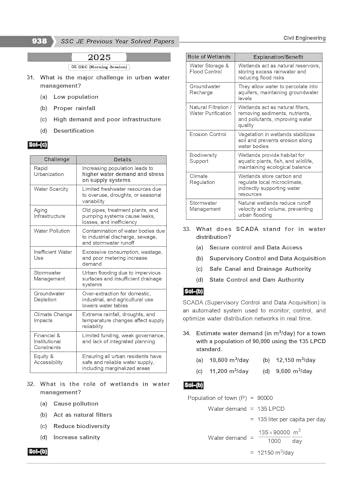 Image of SSC JE CIVIL ENGINEERING PREVIOUS YEARS TOPICWISE OBJECTIVE DETAILED SOLUTION WITH THEORY | 2026-2027 Edition