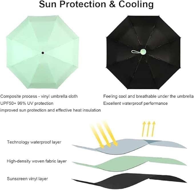 Image of Umbrella, Mini Folding Windproof & Compact UV Umbrella for Sun Protection Rain Windproof Strong Large 3 Fold for Women Handbags,3 Fold for Men Women, Stylish & Compact