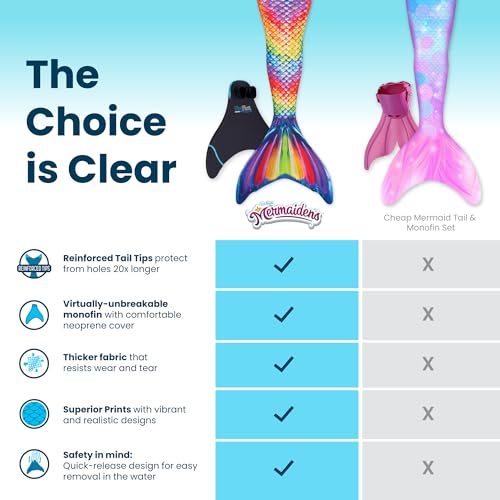 Fin Fun Mermaidens - Mermaid Tails for Swimming for Women, Teens and Adults with Monofin