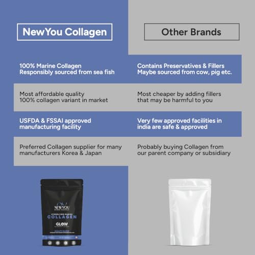 Image of NewYou Collagen Glow Marine Collagen Powder for Skin, Hair & Nail Support | With Glutathione, Biotin, Hyaluronic Acid & Vitamins B Complex, C & E | Supports Skin Hydration & Hair Health | Blueberry Flavour | 500g
