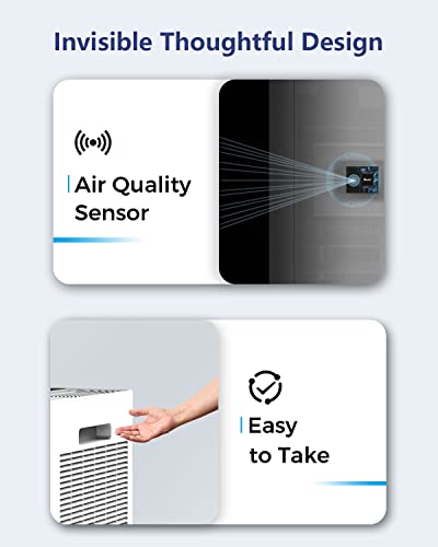 Vewior Air Purifiers For Home Large Room Up To 1730 Sqft H13 Hepa Air Purifiers Filter With Filter Reminder Timer Sleep Air Quality Display,15 Db Quiet Air Cleaner For Pets Dander Smell Smoke Pollen #TOP4