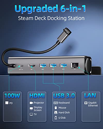 Rocoren Docking Station for Steam Deck, 6-in-1 Aluminium USB C Dock ...