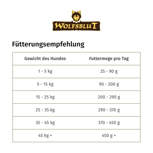 WOLFSBLUT – VetLine Urinary | Diät Trockenfutter für ausgewachsene Hunde zur Unterstützung der Harnwege. Getreidefreies Alleinfutter im Beutel | 2kg Huhn mit Süßkartoffeln