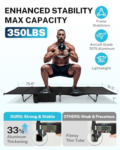 Gonex 31