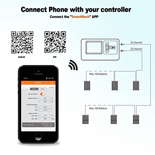 Samphon Master Controller Timer Dc 0-10V Leds Dimmer Custom Power Value With Temperature Protection Sunrise And Sunset Settings Switch For Commercial Plant Led Grow Lights #TOP2