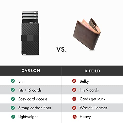 Ekster Carbon Fiber Wallet | Minimalist Card Holder Wallets For Men | Rfid Blocking Protective Layer | Slim & Modern Men's Thin Wallet With Push Button For Quick Access #TOP2
