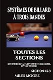 billard français carambole  Systèmes De Billard À Trois Bandes - Toutes Les Sections: Guide Complet des Systèmes de Billard Trois Bandes — Des Fondamentaux à la Maîtrise Avancée