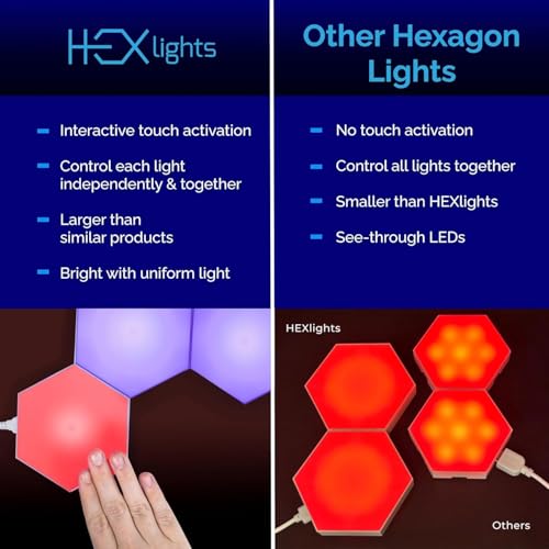 Emberela HEXlights Kids Sensory Lights - 3 Pack Touch Hexagon Lights Remote Control Light Tiles - Autism Friendly Tap Wall Light for Sensory Room - with Table Stand