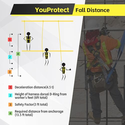 Image of 6 FT Dual Leg Self-Retracting Lifeline Web Lanyard Retractable, 2.36 inch Gate Opening Twin Steel Locking Hooks, Double Yoyo, Shock Absorber | Fall Protection OSHA & ANSI Compliant SRL