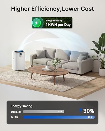 Temprium Smart Inverter Portable Air Conditioners, 16,000 BTU Dual Hose Portable AC Unit with Drainage-free Cooling, Ultral Quiet Air Conditioner for Bedroom with 40dB, APP/Voice Control/Energy Saving - Image 6