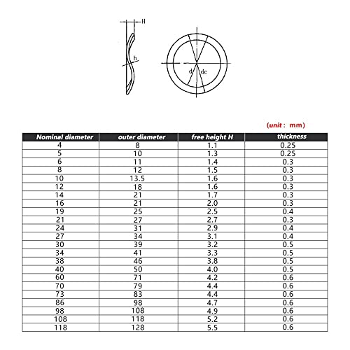 Waleni Five Wave Crest Washer Spring Wave Washer Gasket Wave Washers Spring Washers Carbon Steel Blackening M38/M40/M50/M60 (Color : M60X70X0.6_5Pcs) #TOP4