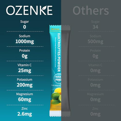 Ozenke Electrolytes Powder Packets thumb #4