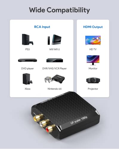 image for WENTER RCA to HDMI Converter, 1080P AV to HDMI Converter, Mini Composi