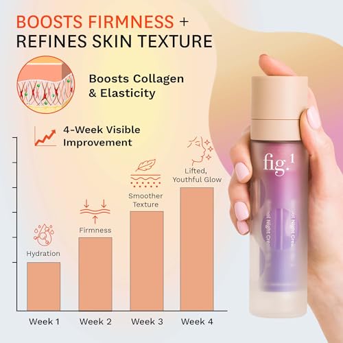 Fig.1 Retinol Night Cream | Face Hydrating Moisturizer With Retinol & Squalane | Night Cream For Women With Sensitive Skin | Dermatologist Tested Wrinkle Reduction | 50ml / 1.7 fl oz