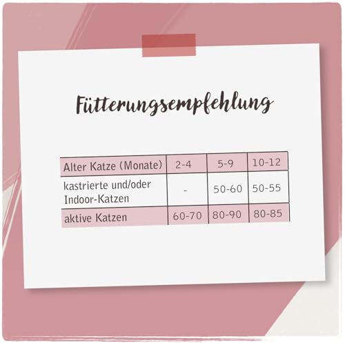 Venandi Animal – Premium Katzenfutter – Kitten – Geflügel, mit viel frischem Fleisch, Trockenfutter, getreidefrei, 1er Pack (1 x 1,5kg)