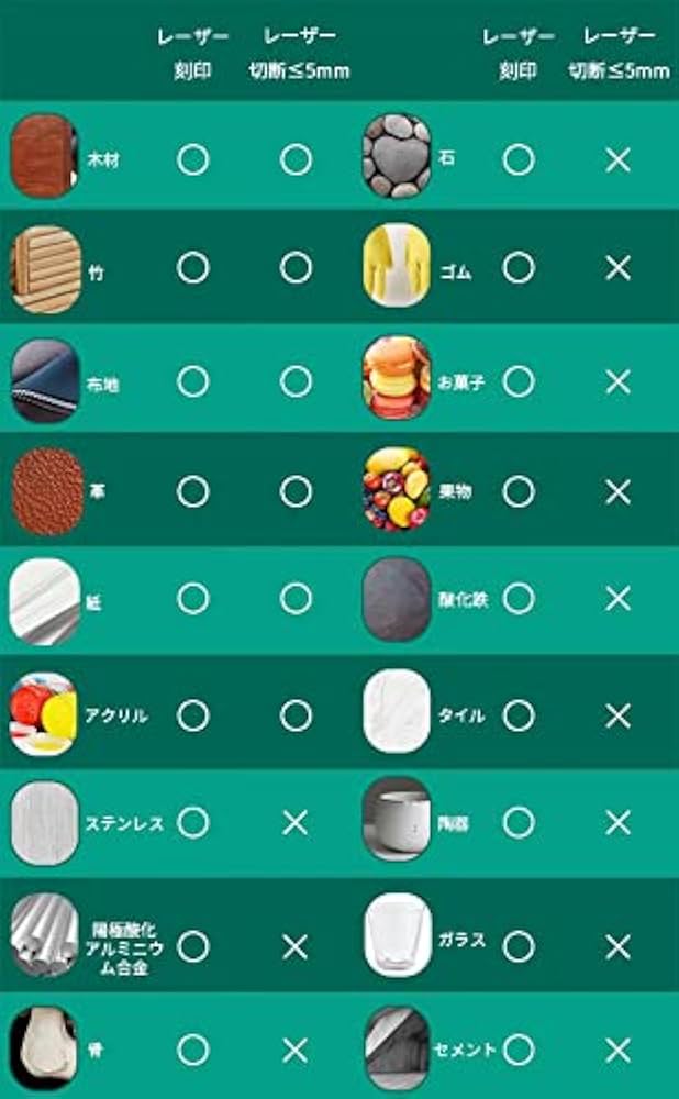 【専用出品 リペイント ご依頼品】 グランシーザー＆伐採マシン カラー 専用出品 リペイント ご依頼品】 グランシーザー＆伐採マシン カラー