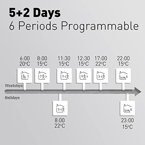 Beok Tuya Smart Thermostat Heating Thermostat Room Thermostat Wifi Smart Wall Thermostat for Gas/Water Boiler Floor Heating Compatible with Alexa, Google 3A TGR86WIFI - Image 3