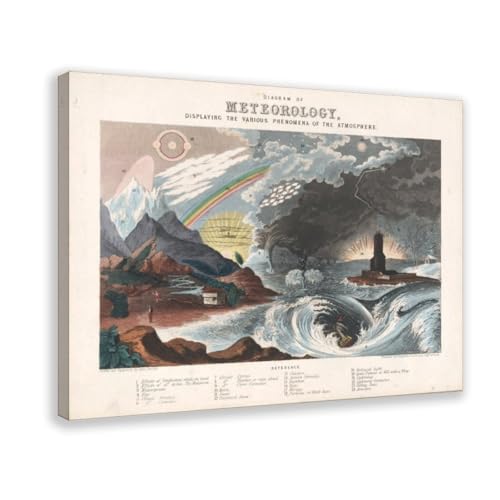 Toile diagramme météorologique vintage 61x91 cm | Déco murale bureau rétro