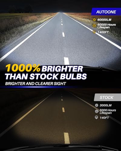 Image of AUTOONE 9005 Bulbs, 60,000LM 10X Ultra Bright 6500K Cool White, 1:1 Halogen Mini Size HB3 Halogen Bulb, 60,000Hrs Lifespan, Plug and Play Driving Fog Light or Running Light, Pack of 2