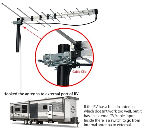 Antenne extérieure Yagi résout les problèmes de réception TV difficile 4K - 3