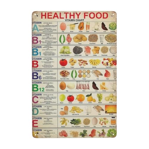 Vintage Healthy Food Vitamin Chart Unframed Poster Novelty Tin Metal Sign Plaque Bar Pub Retro Wall Decor Home Group Porch Lobby Prayer Retro Tin Signs 6x8inch
