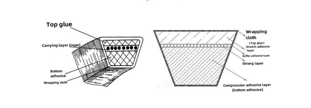 46" 405143 532405143 Mower Deck Belt 1/2" X 105 3/4" | Compatible with POULAN Craftsman Husqvarna, 405143, 532405143, 21546607, 584453101/7133156