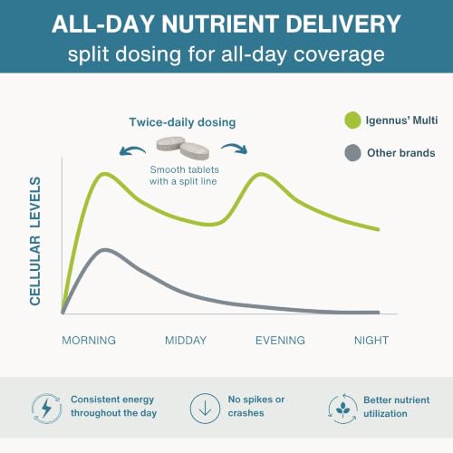 Igennus Healthcare Nutrition SKU178 Quality Multivitamin
