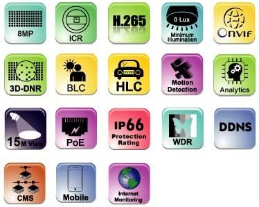 PROVISION ISR Camera Features Icons