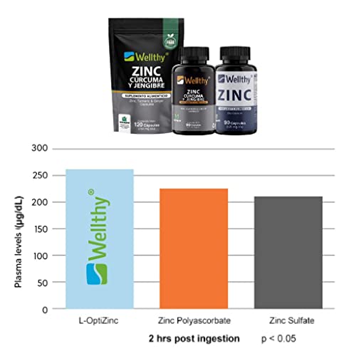 5h8 Nutrition, zinc 20 mg Marca WELLTHY (2)