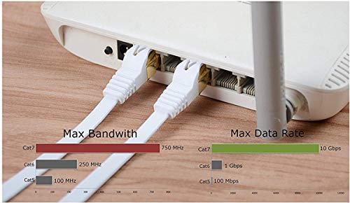 Cat7 Ethernet Cable,Veetop 5ft/1.5m Cat 7 Network Cable High Speed 10 Gbps Internet Cord Flat Ethernet Wire with Shielded RJ45 Connectors for Computer Laptop Router Modem Switch Box - Thumbnail 2