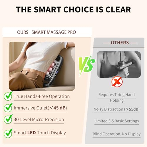 Image of 16 Head Massage Gun, 2026 Upgrade Deep Tissue Massager with 48KG Force, 3 Modes & 30 Intensities, Portable and Quiet Percussion Gun for Neck, Back, Legs, Waist, Buttocks Muscle Pain Relief
