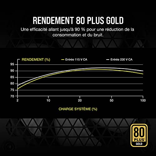 Corsair RM750 (2021), RM Series, 750 Watts 80 Plus Gold Alimentations ATX Entièrement Modulaires (Trois Connecteurs EPS12V, Fonctionnement Silencieux, Mode Zero RPM, Condensateurs 105 °C) Blanc