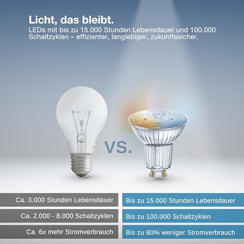 LEDVANCE SMART+ SPOT GU10 TW, LED retrofit Reflektorlampe mit smart home Technologie Zigbee, Farbtemperatur einstellbar, PAR16, 1er Pack
