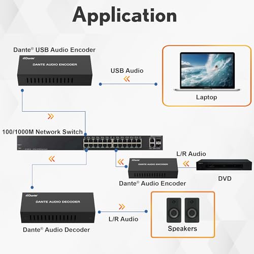 Encodeur audio Dante à 2 canaux JTECH-DA2EP pour la diffusion sonore de vos événements