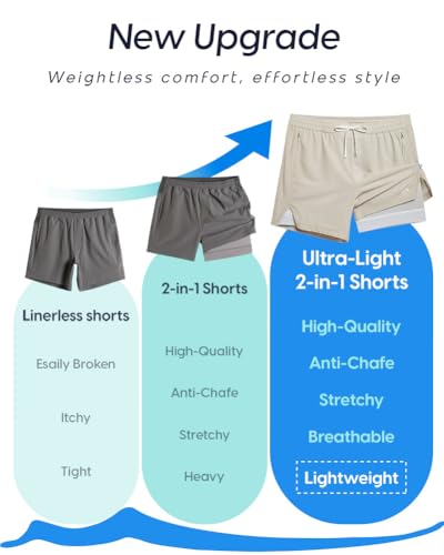 Image of maamgic Men's Athletic Running Shorts with Liner Ultra Lightweight Workout Shorts 5 inch / 7 inch