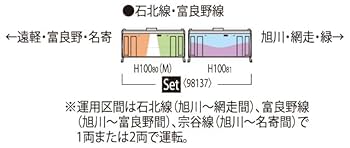 Amazon | トミーテック TOMIX Nゲージ JR H100形 石北線 富良野