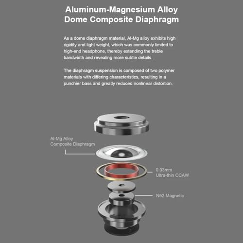 Image of Moondrop Chu II DSP in Ear Monitor Wired Earphone with Mic, 10mm Dynamic Driver, Aluminum-Magnesium alloy composite Diaphragm, Noise Isolation, IEM with Detachable Oxygen Free Cable Type C Jack