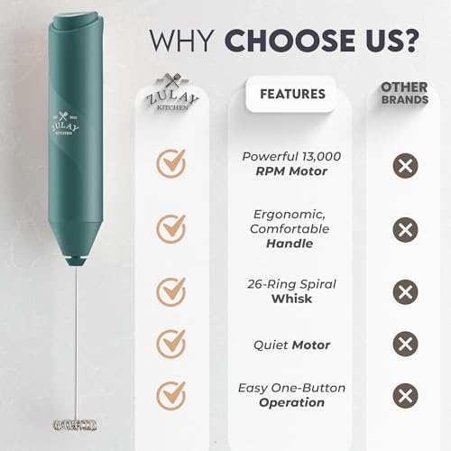 Image of Zulay Kitchen Powerful Milk Frother AA Batteries Included - Ultra Fast Handheld Drink Mixer with Stainless Steel Whisk Stirrer for Coffee, Protein, Matcha & More, Frother Wand Electric Frothmate Green