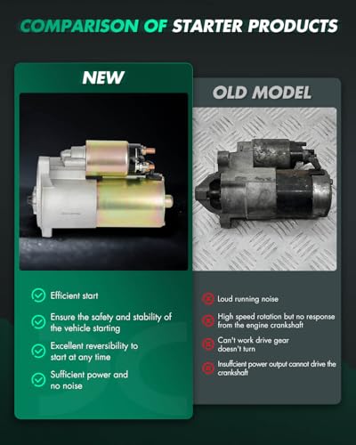 Image of SCITOO Starter Motor SFD0046 6647 for Ford F-Series Pickups 1999 2000 2001 2002 2003 2004 2005 2006 2007 2008 4.2L (256) V6 ‎1.4kW /12 Volt CW 10-Tooth Pinion