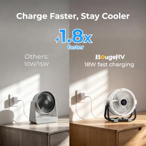 Image of BougeRV Portable Fan Rechargeable, 20000mAh Battery Powered Fans with 4 Wind Speeds Hook Brighter Light LCD Display 270 Rotatable for Camping, Tent, Outdoors, Indoors, Office, Travel, RV, White